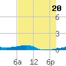 Vaca Key tide chart for Friday, June 20, 2025