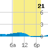 Vaca Key tide chart for Saturday, June 21, 2025