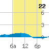 Vaca Key tide chart for Sunday, June 22, 2025