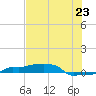 Vaca Key tide chart for Monday, June 23, 2025