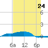 Vaca Key tide chart for Tuesday, June 24, 2025