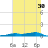 Vaca Key tide chart for Monday, June 30, 2025