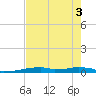 Vaca Key tide chart for Tuesday, June 3, 2025