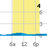 Vaca Key tide chart for Wednesday, June 4, 2025