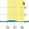 Vaca Key tide chart for Thursday, June 5, 2025