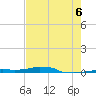 Vaca Key tide chart for Friday, June 6, 2025