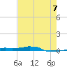 Vaca Key tide chart for Saturday, June 7, 2025