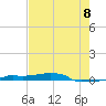 Vaca Key tide chart for Sunday, June 8, 2025