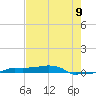 Vaca Key tide chart for Monday, June 9, 2025