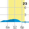 Vaca Key tide chart for Wednesday, July 23, 2025