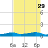 Vaca Key tide chart for Tuesday, July 29, 2025