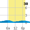 Vaca Key tide chart for Wednesday, July 30, 2025