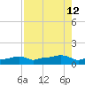 Vaca Key tide chart for Tuesday, August 12, 2025