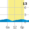 Vaca Key tide chart for Wednesday, August 13, 2025