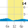 Vaca Key tide chart for Thursday, August 14, 2025