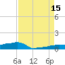 Vaca Key tide chart for Friday, August 15, 2025