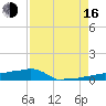 Vaca Key tide chart for Saturday, August 16, 2025