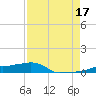 Vaca Key tide chart for Sunday, August 17, 2025