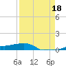 Vaca Key tide chart for Monday, August 18, 2025