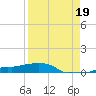 Vaca Key tide chart for Tuesday, August 19, 2025