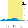 Vaca Key tide chart for Thursday, August 21, 2025