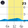 Vaca Key tide chart for Saturday, August 23, 2025