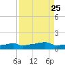 Vaca Key tide chart for Monday, August 25, 2025