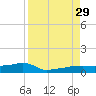 Vaca Key tide chart for Friday, August 29, 2025