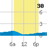 Vaca Key tide chart for Saturday, August 30, 2025