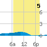 Vaca Key tide chart for Tuesday, August 5, 2025