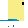 Vaca Key tide chart for Wednesday, August 6, 2025