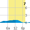 Vaca Key tide chart for Thursday, August 7, 2025