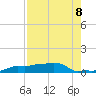 Vaca Key tide chart for Friday, August 8, 2025