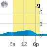 Vaca Key tide chart for Saturday, August 9, 2025