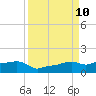 Vaca Key tide chart for Wednesday, September 10, 2025