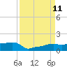 Vaca Key tide chart for Thursday, September 11, 2025