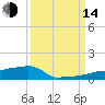 Vaca Key tide chart for Sunday, September 14, 2025