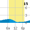 Vaca Key tide chart for Monday, September 15, 2025