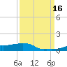 Vaca Key tide chart for Tuesday, September 16, 2025