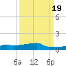 Vaca Key tide chart for Friday, September 19, 2025