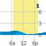 Vaca Key tide chart for Monday, September 1, 2025