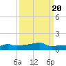 Vaca Key tide chart for Saturday, September 20, 2025