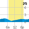 Vaca Key tide chart for Thursday, September 25, 2025