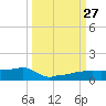 Vaca Key tide chart for Saturday, September 27, 2025