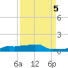 Vaca Key tide chart for Friday, September 5, 2025
