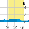 Vaca Key tide chart for Saturday, September 6, 2025