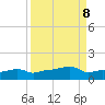 Vaca Key tide chart for Monday, September 8, 2025