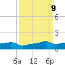 Vaca Key tide chart for Tuesday, September 9, 2025