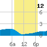 Vaca Key tide chart for Sunday, October 12, 2025
