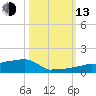 Vaca Key tide chart for Monday, October 13, 2025